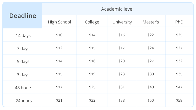 price-table